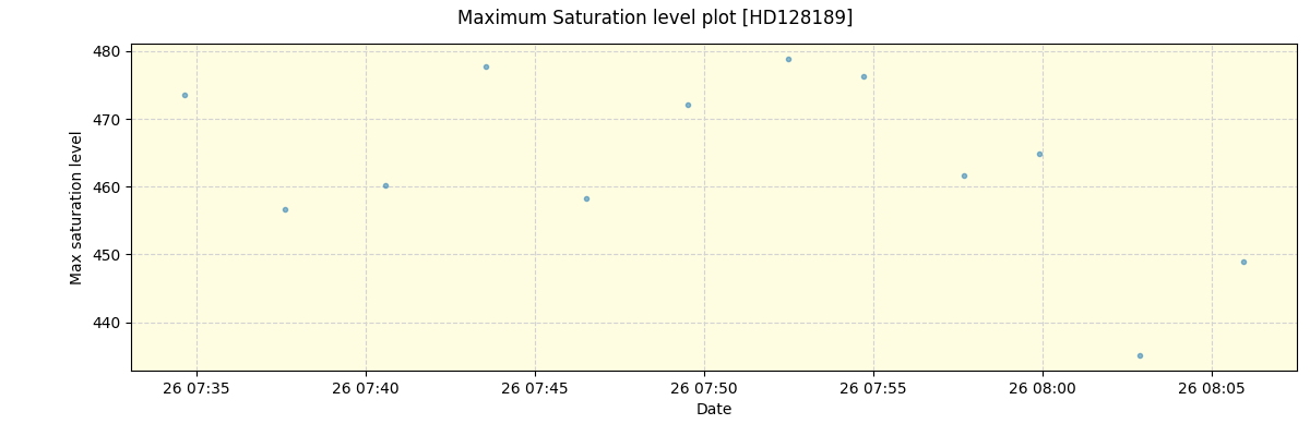 ../../../_images/debug_extsmax_plot_HD128189_nirps_he_online_udem.png