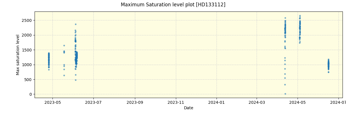 ../../../_images/debug_extsmax_plot_HD133112_nirps_he_online_udem.png