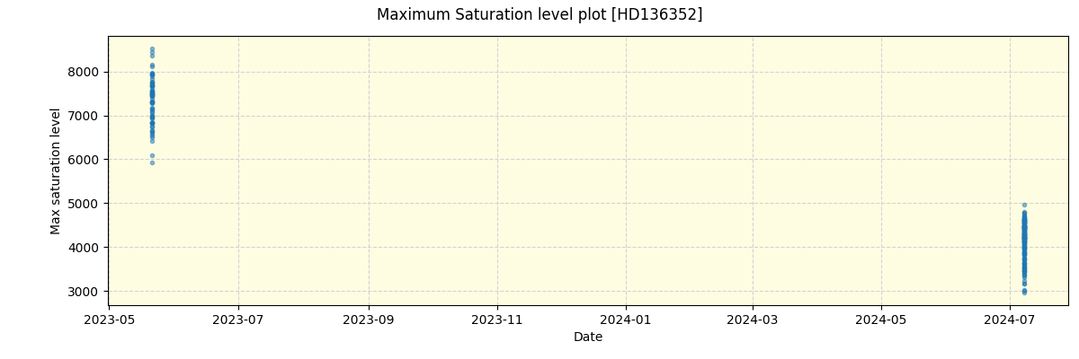 ../../../_images/debug_extsmax_plot_HD136352_nirps_he_online_udem.png