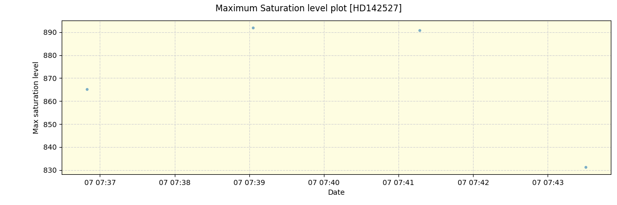 ../../../_images/debug_extsmax_plot_HD142527_nirps_he_online_udem.png