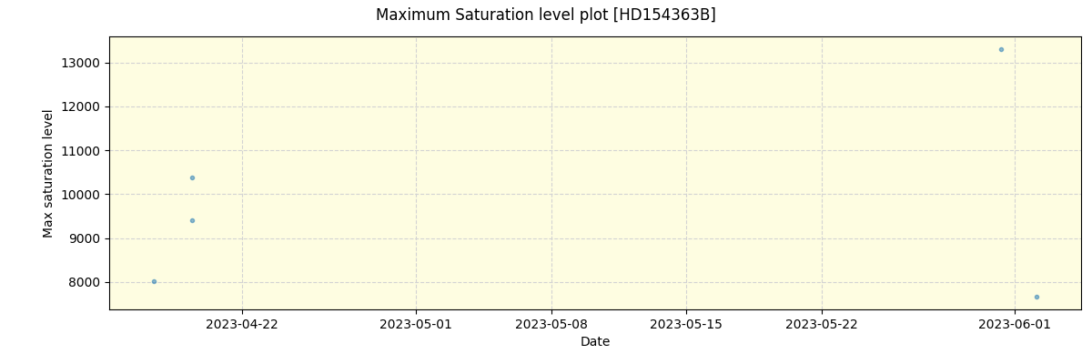 ../../../_images/debug_extsmax_plot_HD154363B_nirps_ha_online_udem.png