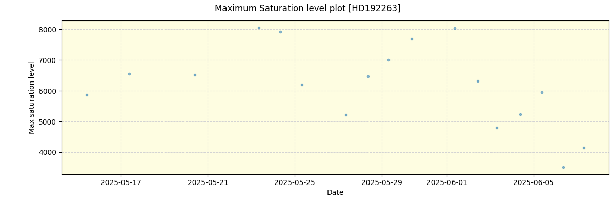 ../../../_images/debug_extsmax_plot_HD192263_nirps_he_online_udem.png