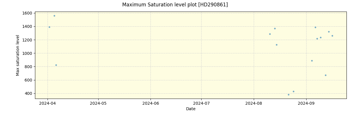 ../../../_images/debug_extsmax_plot_HD290861_nirps_he_online_udem.png