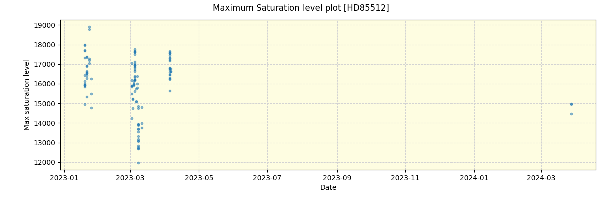 ../../../_images/debug_extsmax_plot_HD85512_nirps_ha_online_udem.png