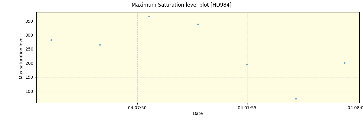 ../../../_images/debug_extsmax_plot_HD984_nirps_he_online_udem.png