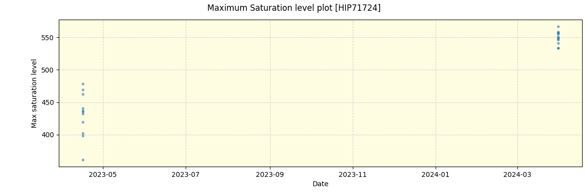 ../../../_images/debug_extsmax_plot_HIP71724_nirps_he_online_udem.png