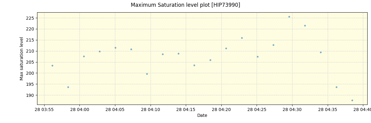 ../../../_images/debug_extsmax_plot_HIP73990_nirps_he_online_udem.png