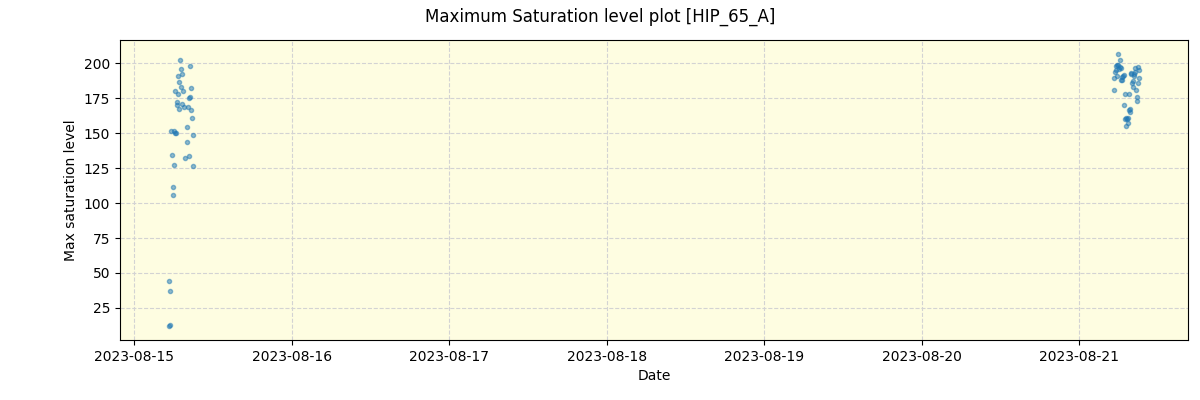 ../../../_images/debug_extsmax_plot_HIP_65_A_nirps_he_online_udem.png