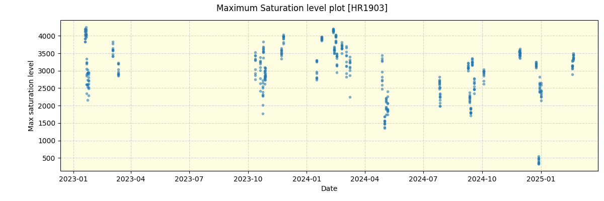 ../../../_images/debug_extsmax_plot_HR1903_nirps_he_online_udem.png