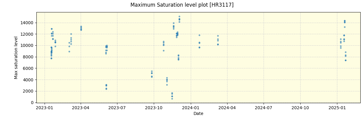 ../../../_images/debug_extsmax_plot_HR3117_nirps_ha_online_udem.png