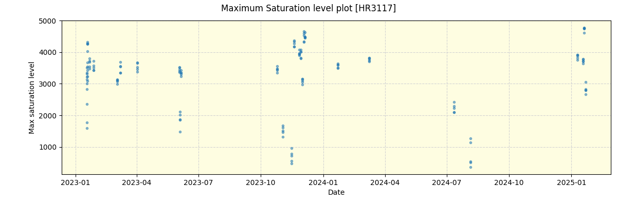 ../../../_images/debug_extsmax_plot_HR3117_nirps_he_online_udem.png