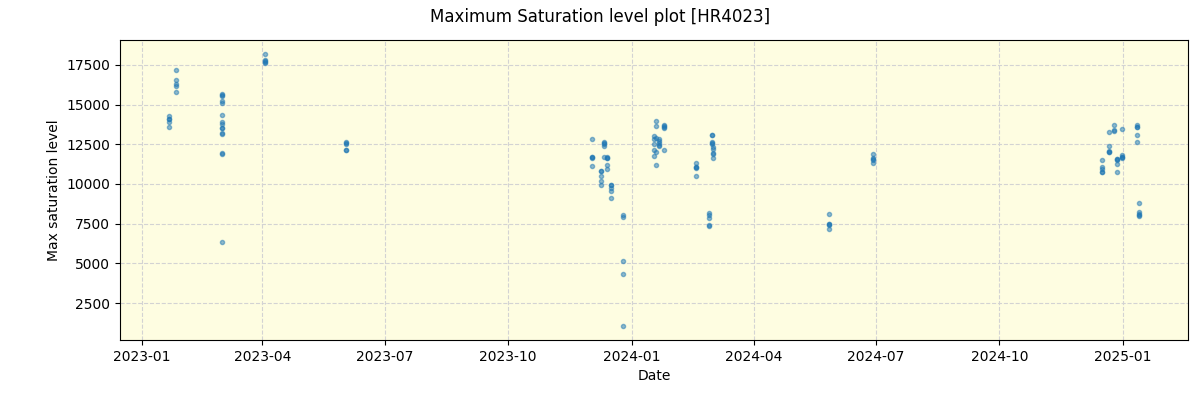 ../../../_images/debug_extsmax_plot_HR4023_nirps_ha_online_udem.png