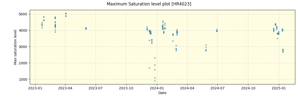 ../../../_images/debug_extsmax_plot_HR4023_nirps_he_online_udem.png