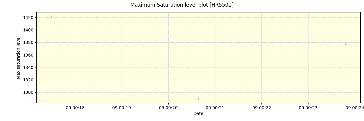 ../../../_images/debug_extsmax_plot_HR5501_nirps_he_online_udem.png