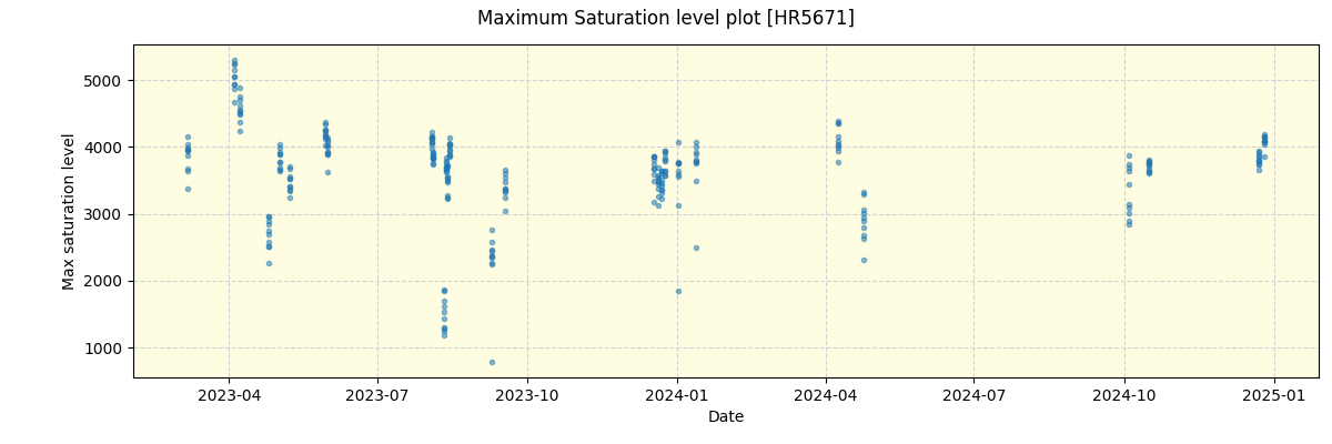 ../../../_images/debug_extsmax_plot_HR5671_nirps_he_online_udem.png