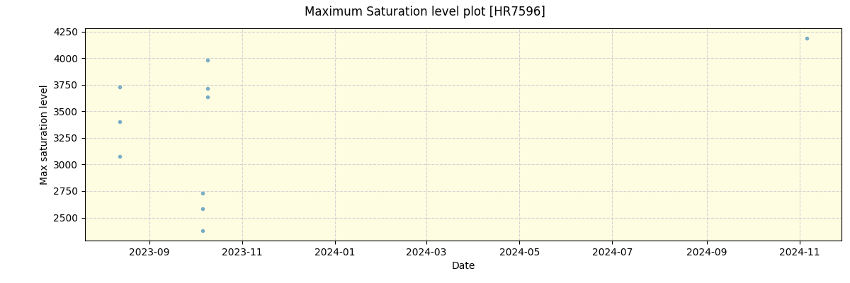 ../../../_images/debug_extsmax_plot_HR7596_nirps_he_online_udem.png