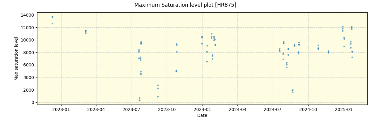 ../../../_images/debug_extsmax_plot_HR875_nirps_ha_online_udem.png