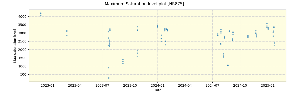 ../../../_images/debug_extsmax_plot_HR875_nirps_he_online_udem.png