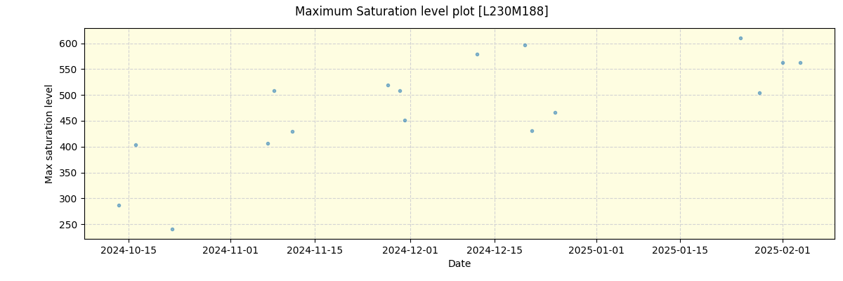 ../../../_images/debug_extsmax_plot_L230M188_nirps_he_online_udem.png