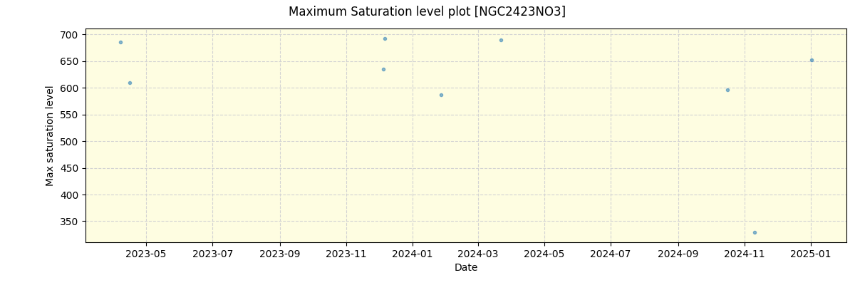 ../../../_images/debug_extsmax_plot_NGC2423NO3_nirps_he_online_udem.png