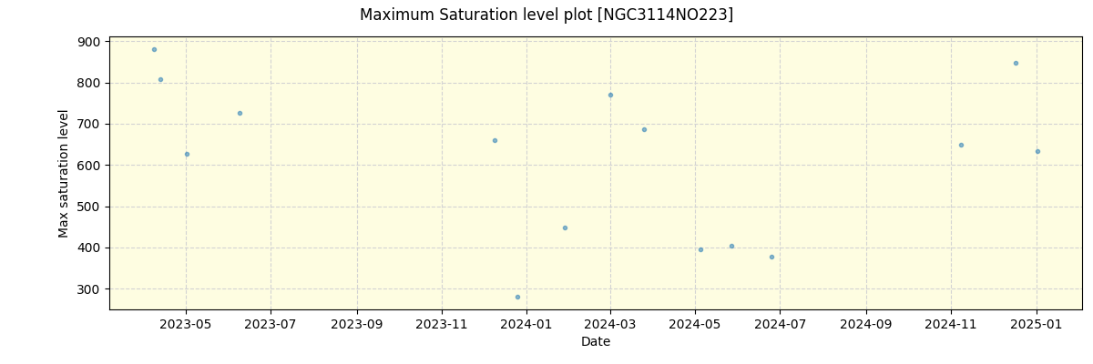 ../../../_images/debug_extsmax_plot_NGC3114NO223_nirps_he_online_udem.png