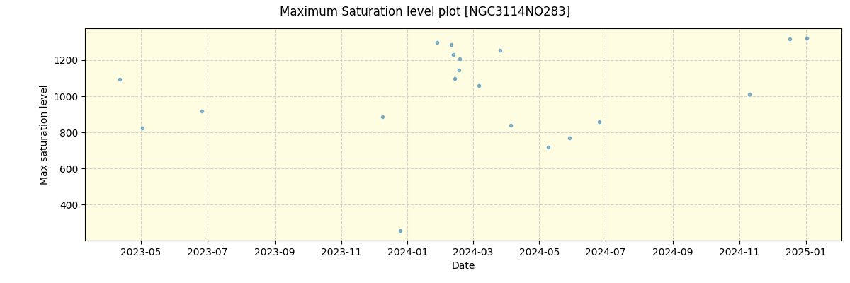 ../../../_images/debug_extsmax_plot_NGC3114NO283_nirps_he_online_udem.png