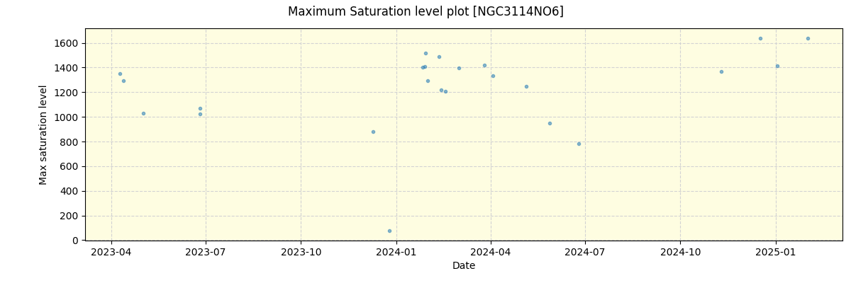 ../../../_images/debug_extsmax_plot_NGC3114NO6_nirps_he_online_udem.png