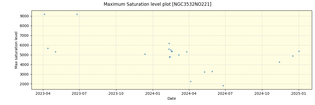 ../../../_images/debug_extsmax_plot_NGC3532NO221_nirps_he_online_udem.png