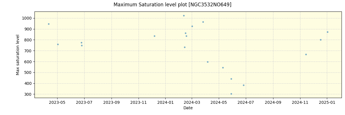 ../../../_images/debug_extsmax_plot_NGC3532NO649_nirps_he_online_udem.png