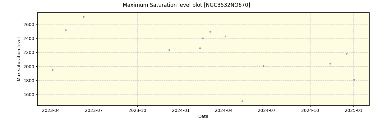 ../../../_images/debug_extsmax_plot_NGC3532NO670_nirps_he_online_udem.png