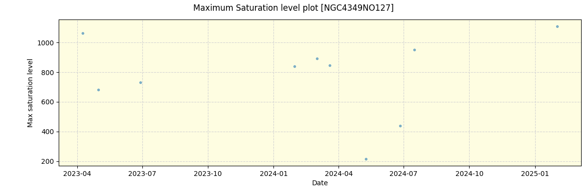 ../../../_images/debug_extsmax_plot_NGC4349NO127_nirps_he_online_udem.png