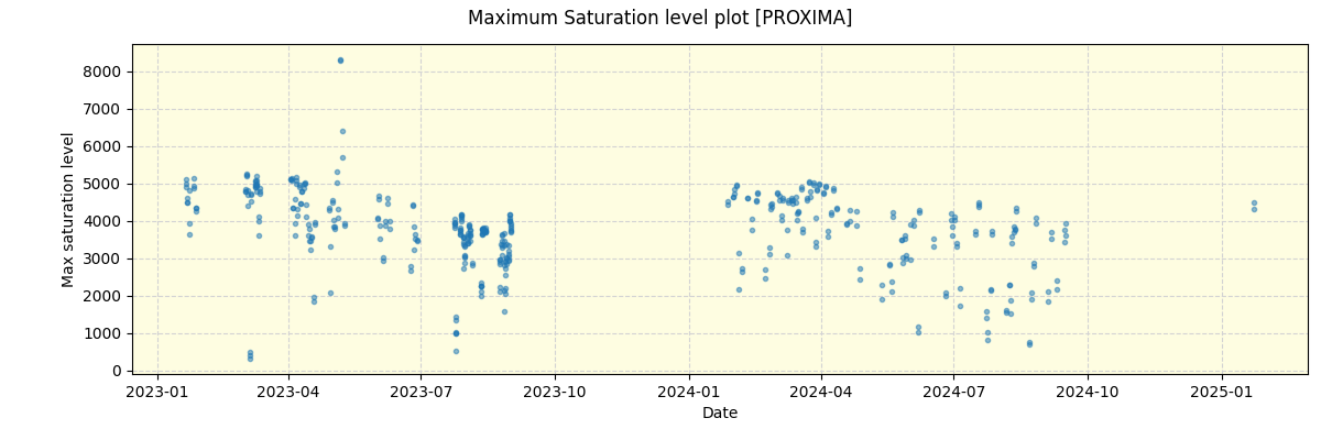 ../../../_images/debug_extsmax_plot_PROXIMA_nirps_he_online_udem.png