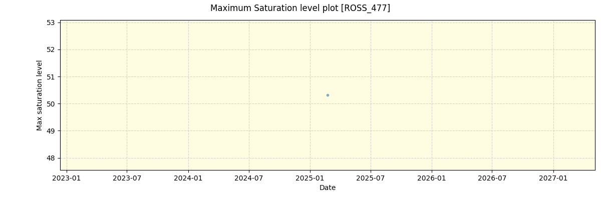 ../../../_images/debug_extsmax_plot_ROSS_477_nirps_he_online_udem.png