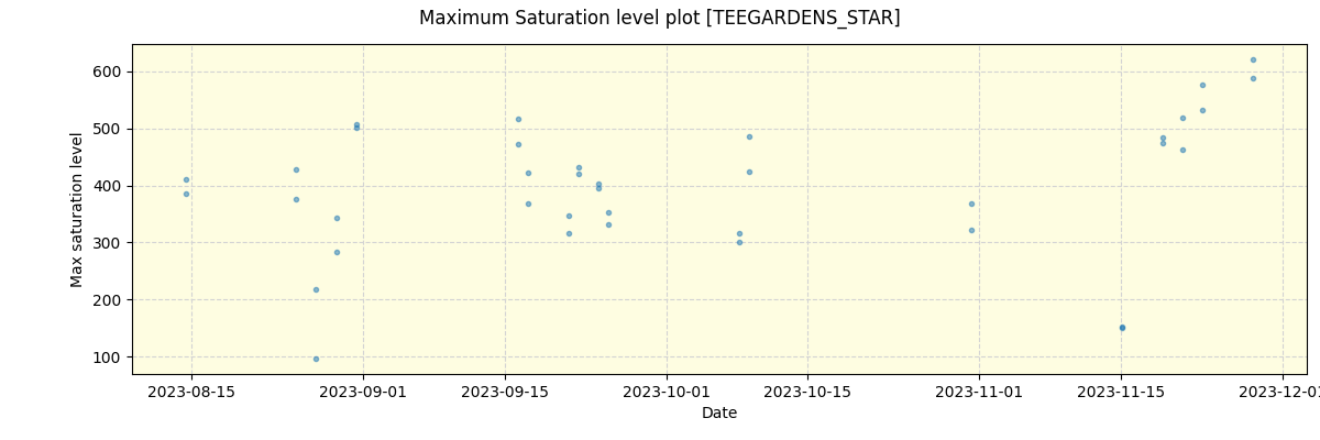 ../../../_images/debug_extsmax_plot_TEEGARDENS_STAR_nirps_he_online_udem.png