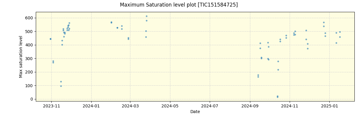 ../../../_images/debug_extsmax_plot_TIC151584725_nirps_he_online_udem.png