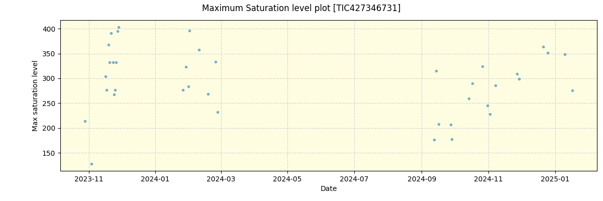 ../../../_images/debug_extsmax_plot_TIC427346731_nirps_he_online_udem.png