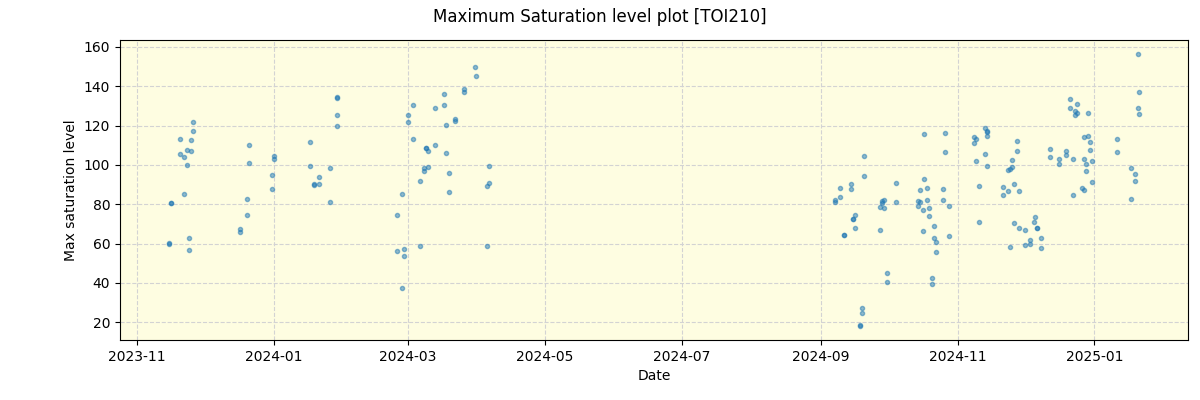 ../../../_images/debug_extsmax_plot_TOI210_nirps_he_online_udem.png