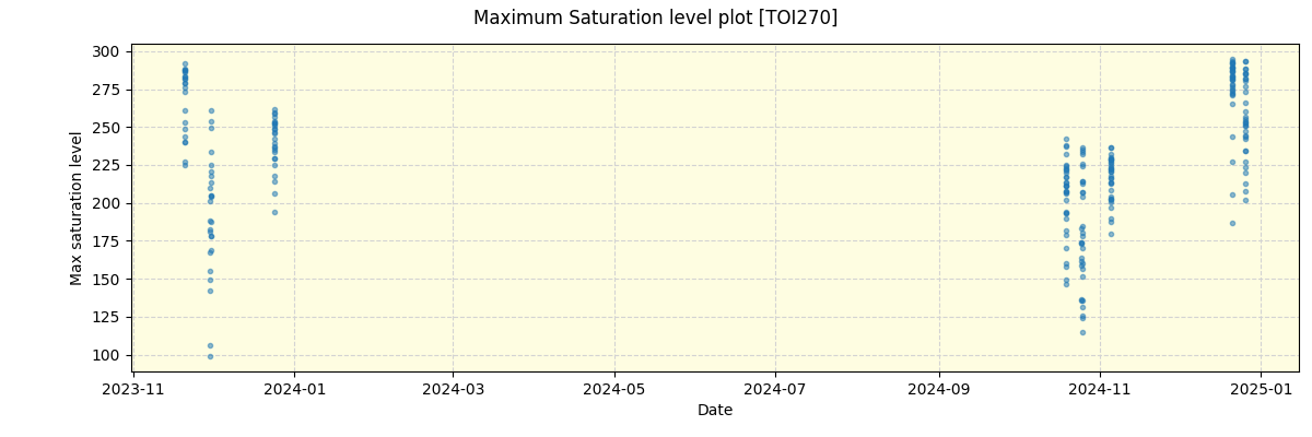 ../../../_images/debug_extsmax_plot_TOI270_nirps_he_online_udem.png