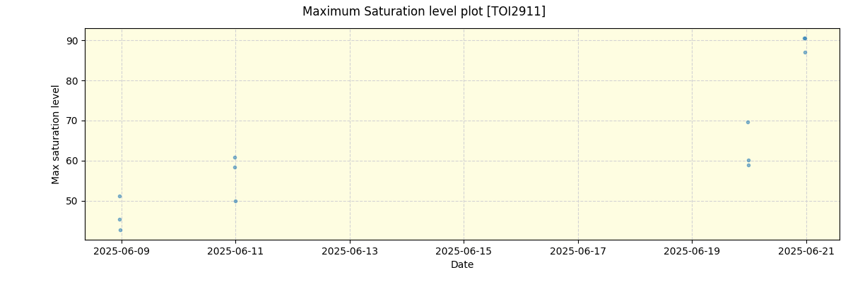 ../../../_images/debug_extsmax_plot_TOI2911_nirps_ha_online_udem.png
