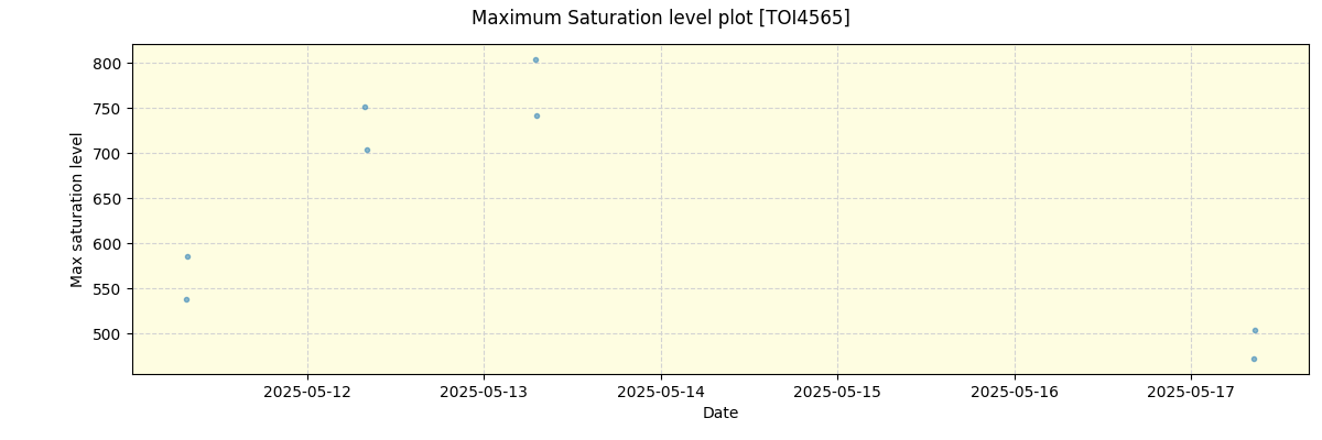 ../../../_images/debug_extsmax_plot_TOI4565_nirps_he_online_udem.png