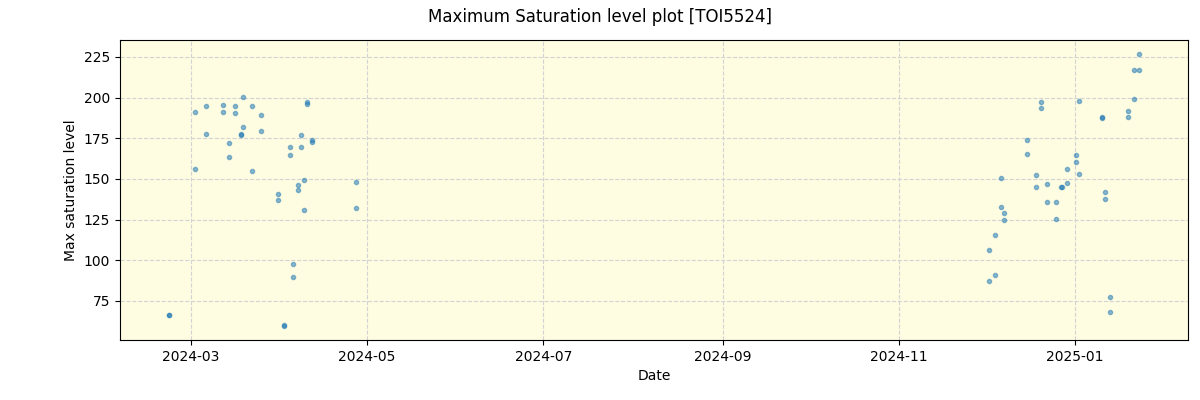 ../../../_images/debug_extsmax_plot_TOI5524_nirps_he_online_udem.png