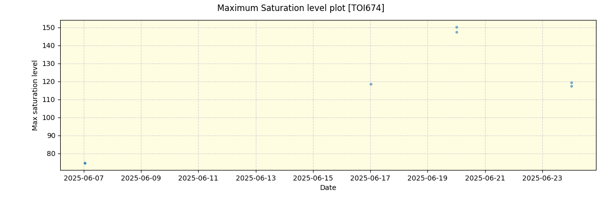 ../../../_images/debug_extsmax_plot_TOI674_nirps_he_online_udem.png