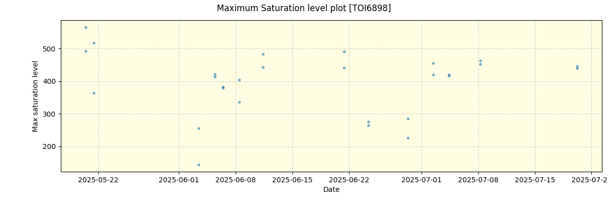 ../../../_images/debug_extsmax_plot_TOI6898_nirps_he_online_udem.png