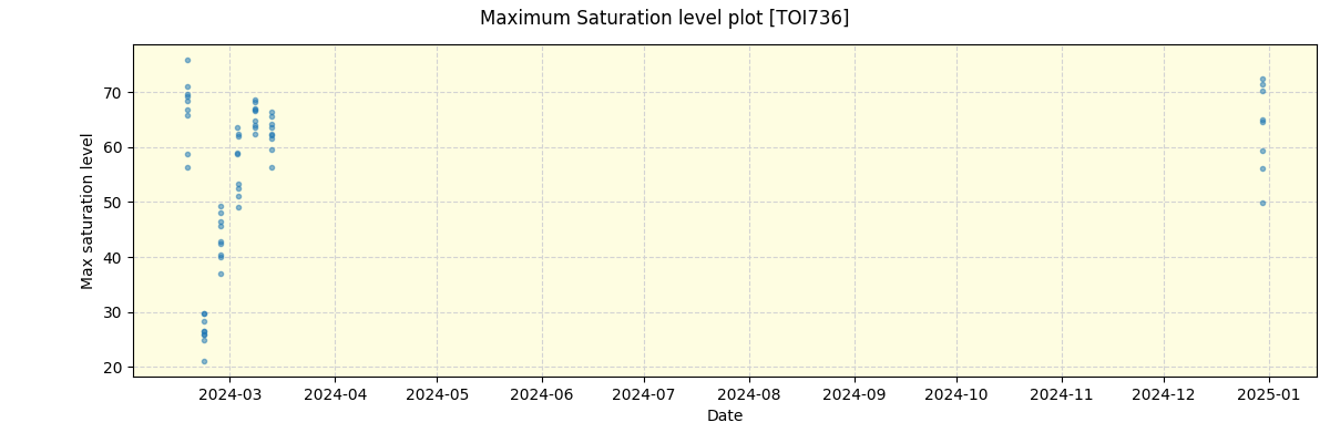 ../../../_images/debug_extsmax_plot_TOI736_nirps_he_online_udem.png