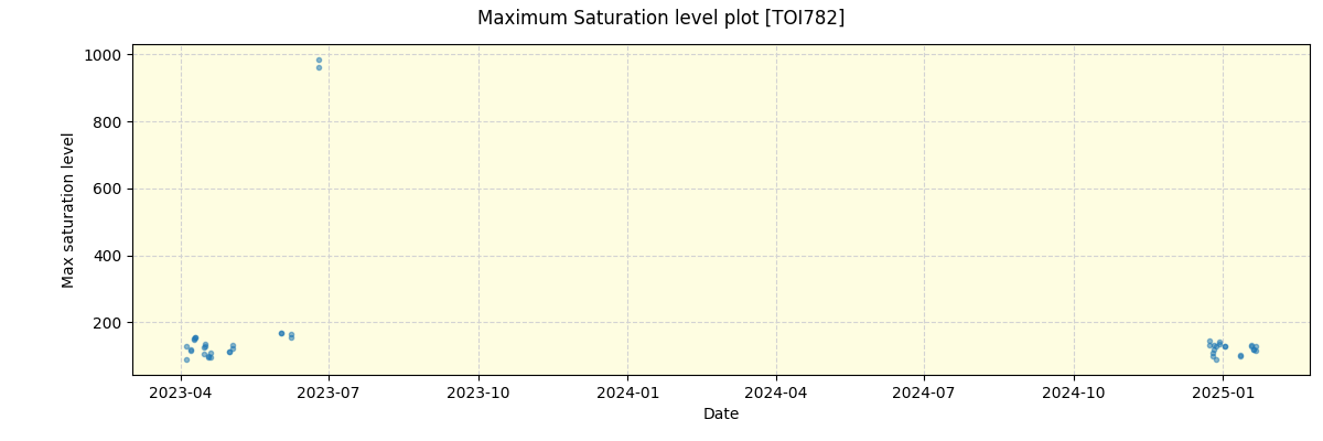 ../../../_images/debug_extsmax_plot_TOI782_nirps_he_online_udem.png