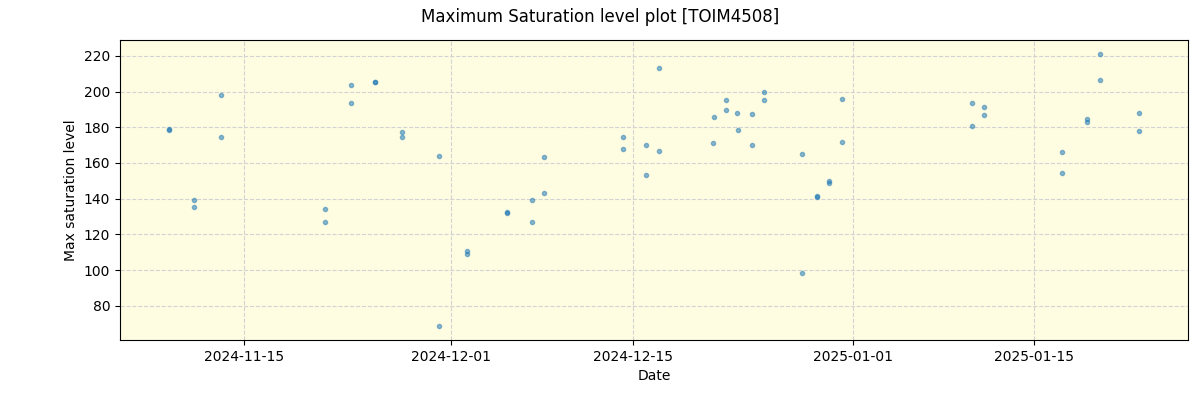 ../../../_images/debug_extsmax_plot_TOIM4508_nirps_he_online_udem.png