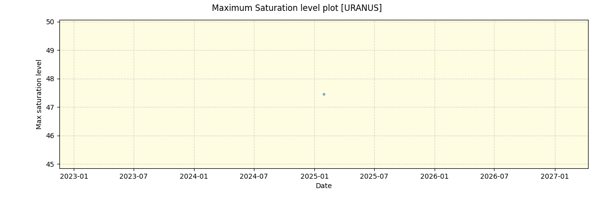 ../../../_images/debug_extsmax_plot_URANUS_nirps_he_online_udem.png