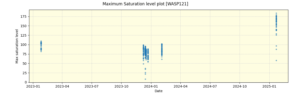 ../../../_images/debug_extsmax_plot_WASP121_nirps_he_online_udem.png