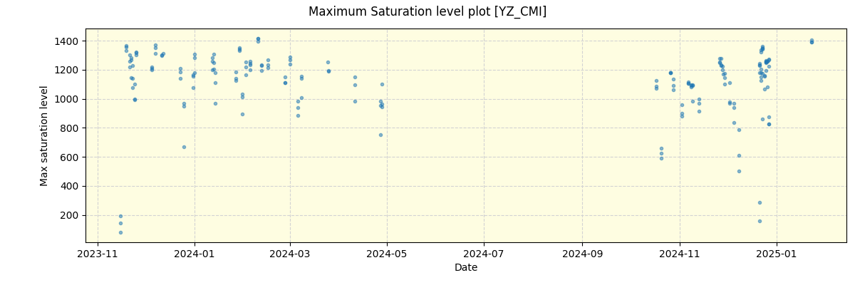 ../../../_images/debug_extsmax_plot_YZ_CMI_nirps_he_online_udem.png