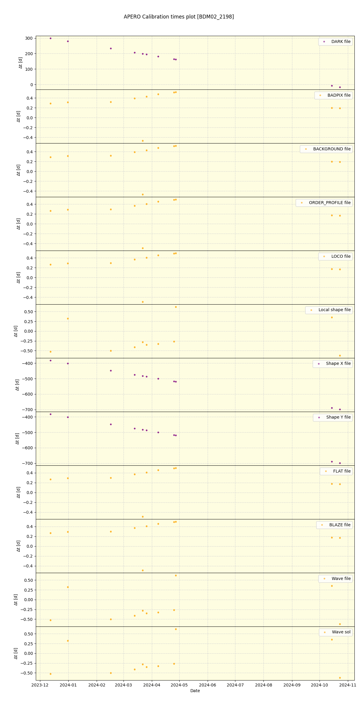 ../../../_images/debug_mjd_cdt_plot_BDM02_2198_nirps_he_online_udem.png